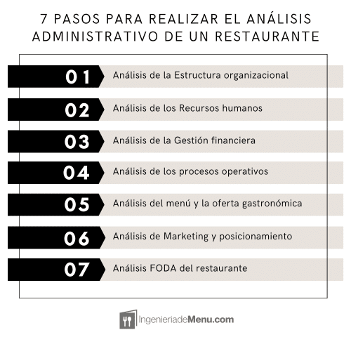 Pasos para realizar el análisis administrativo de un restaurante