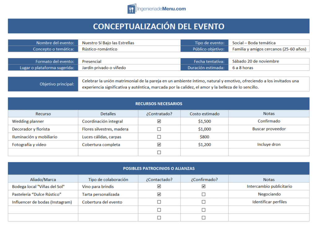 Plantilla para conceptualizar un evento
