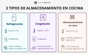 Tipos de almacenamiento en cocina