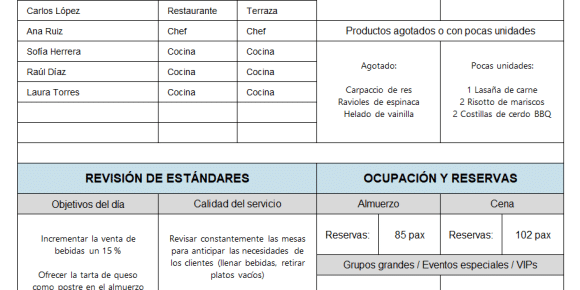 Briefing restaurante ejemplo
