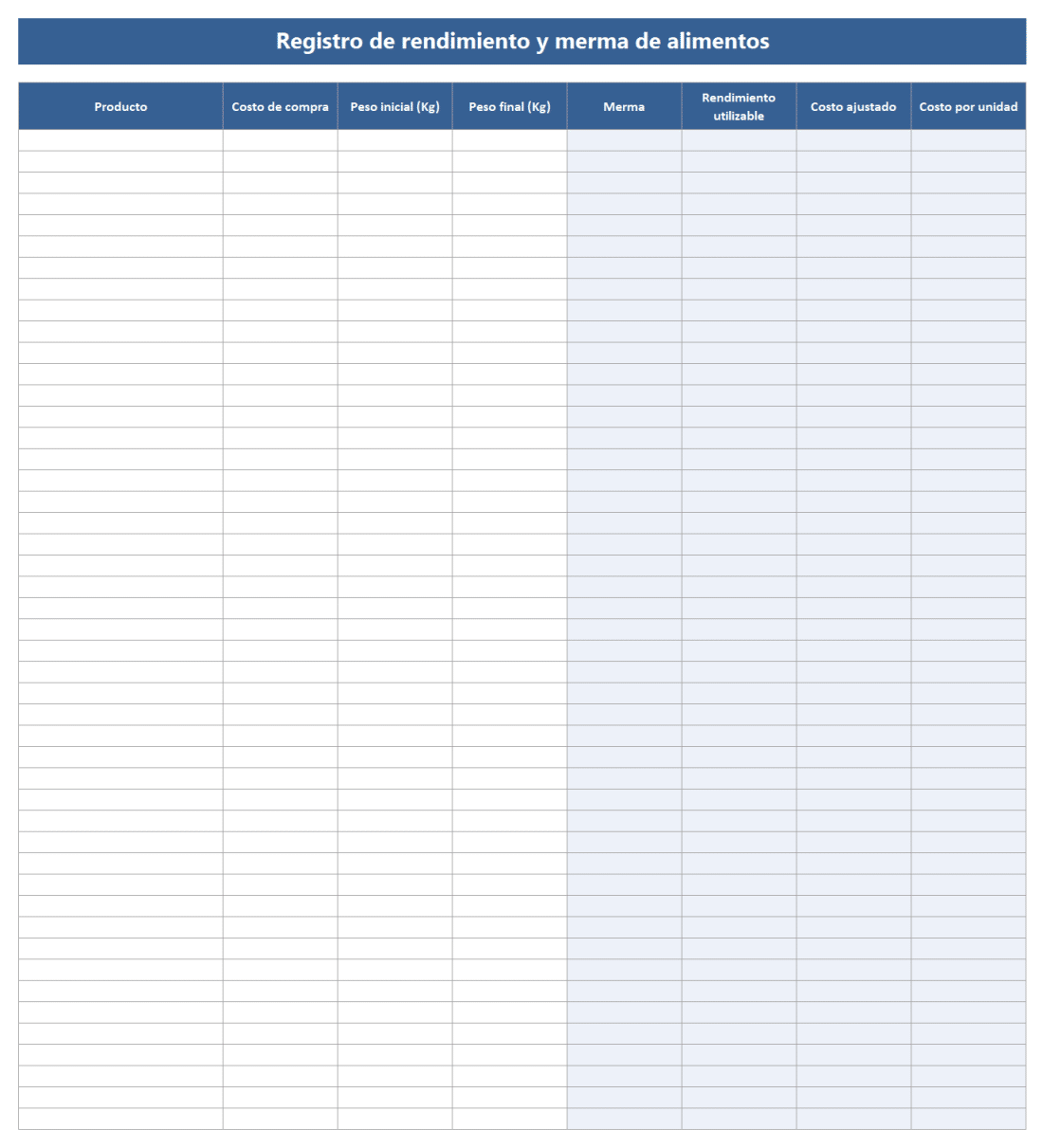 Control de mermas en restaurantes pdf