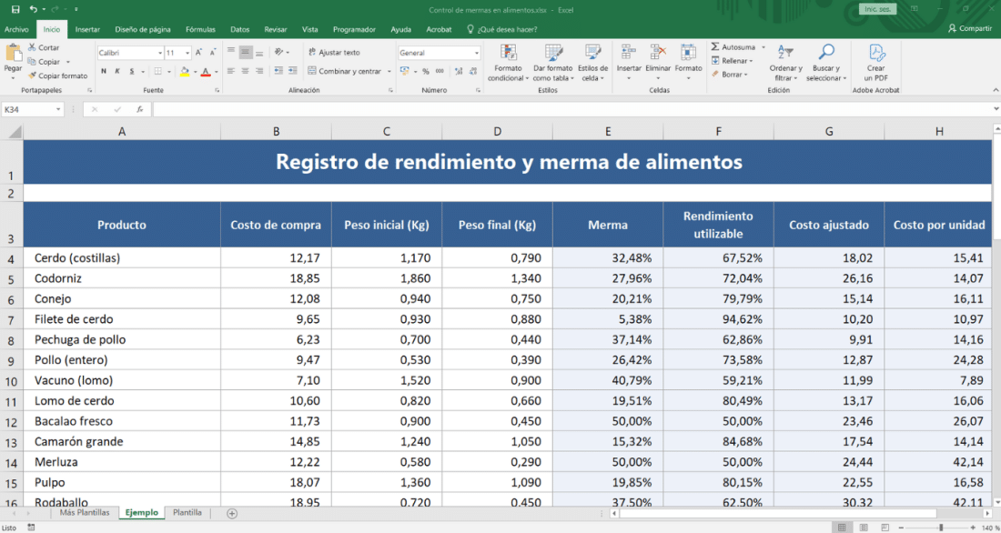 Control de mermas formato excel gratis