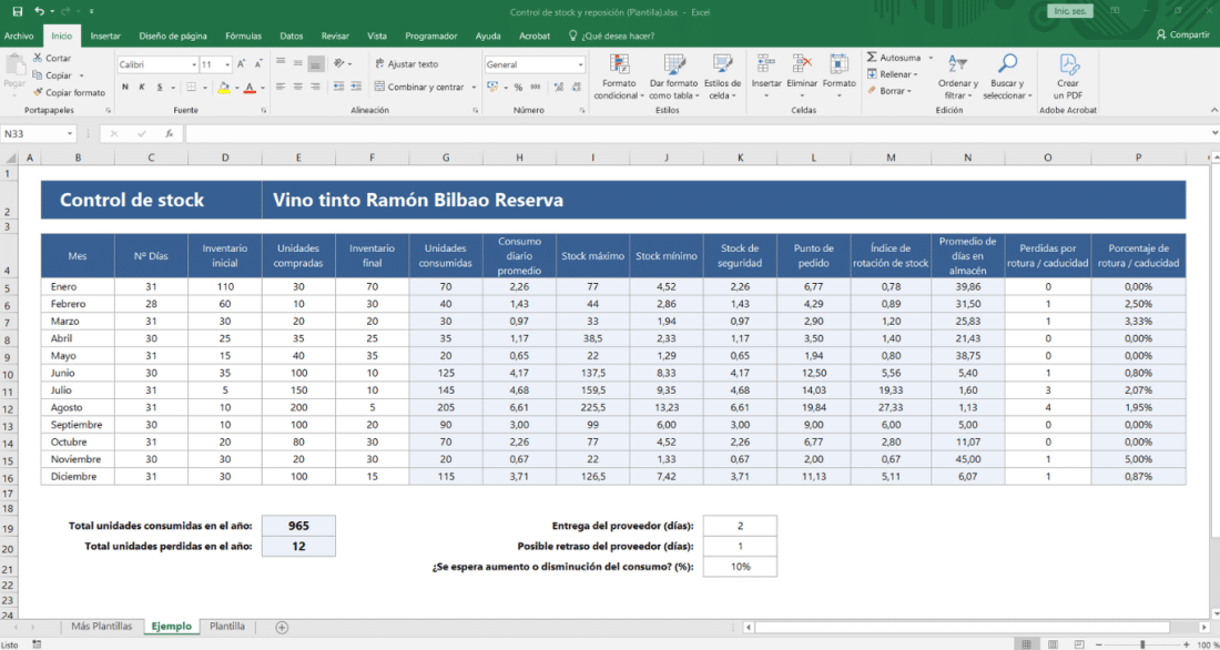 Control de stock máximo y mínimo para restaurantes Excel