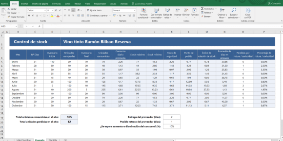 Control de stock máximo y mínimo para restaurantes Excel