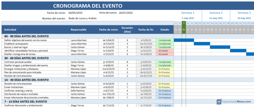 Cronograma de eventos ejemplo