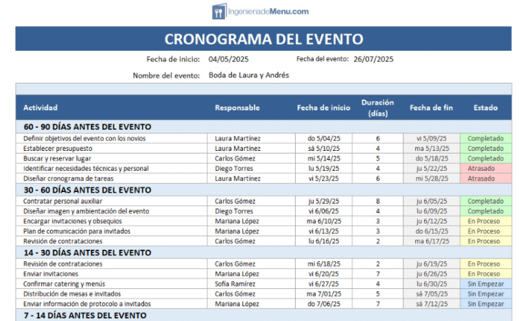 ¿qué es una orden de eventos (beo)? [+ plantilla... Gestión de eventos: Guías, herramientas y recursos