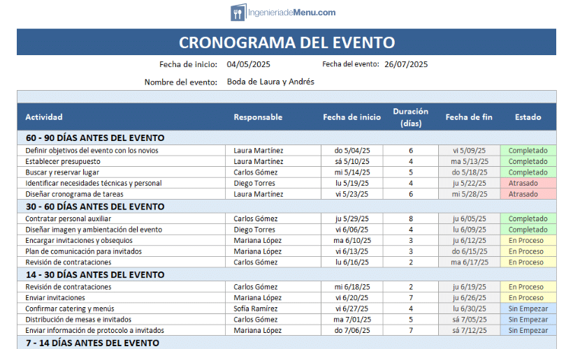Cronograma de eventos excel