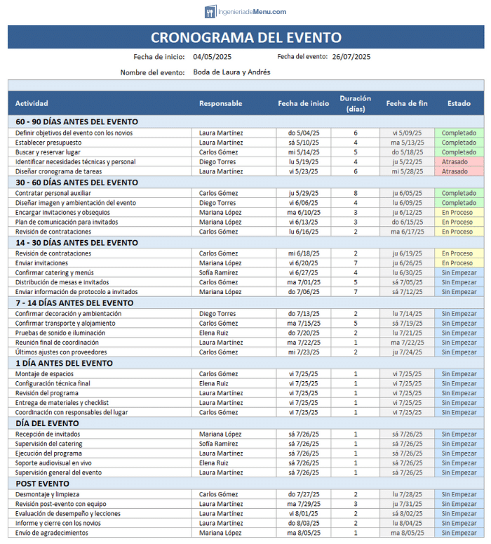 Cronograma de planificacion de eventos