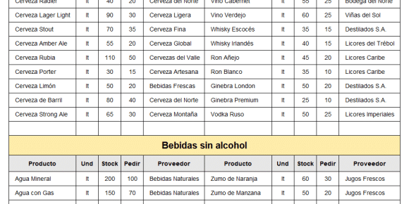 Hoja de pedido para restaurantes