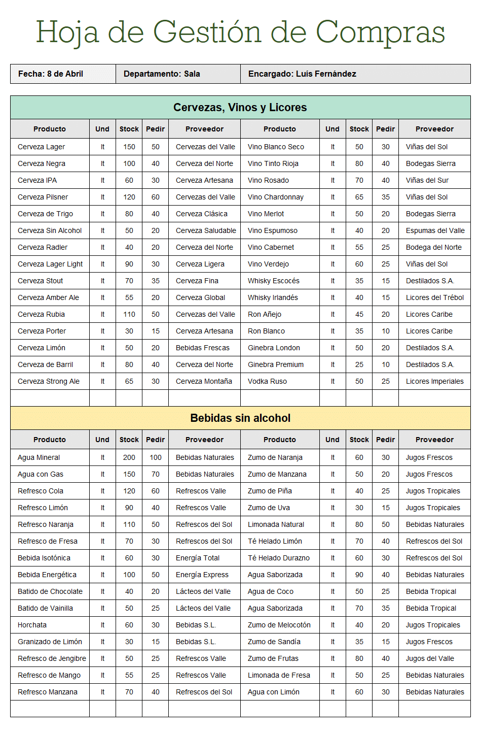 Hoja de pedido para restaurantes