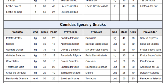 Hoja de pedido restaurante excel