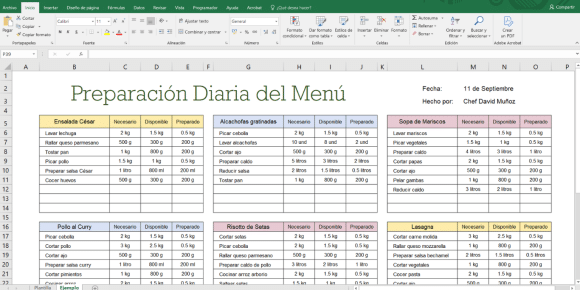 Hoja de preparación diaria del menú