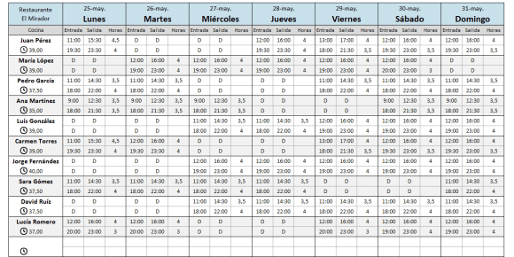 Horario semanal de trabajo restaurante
