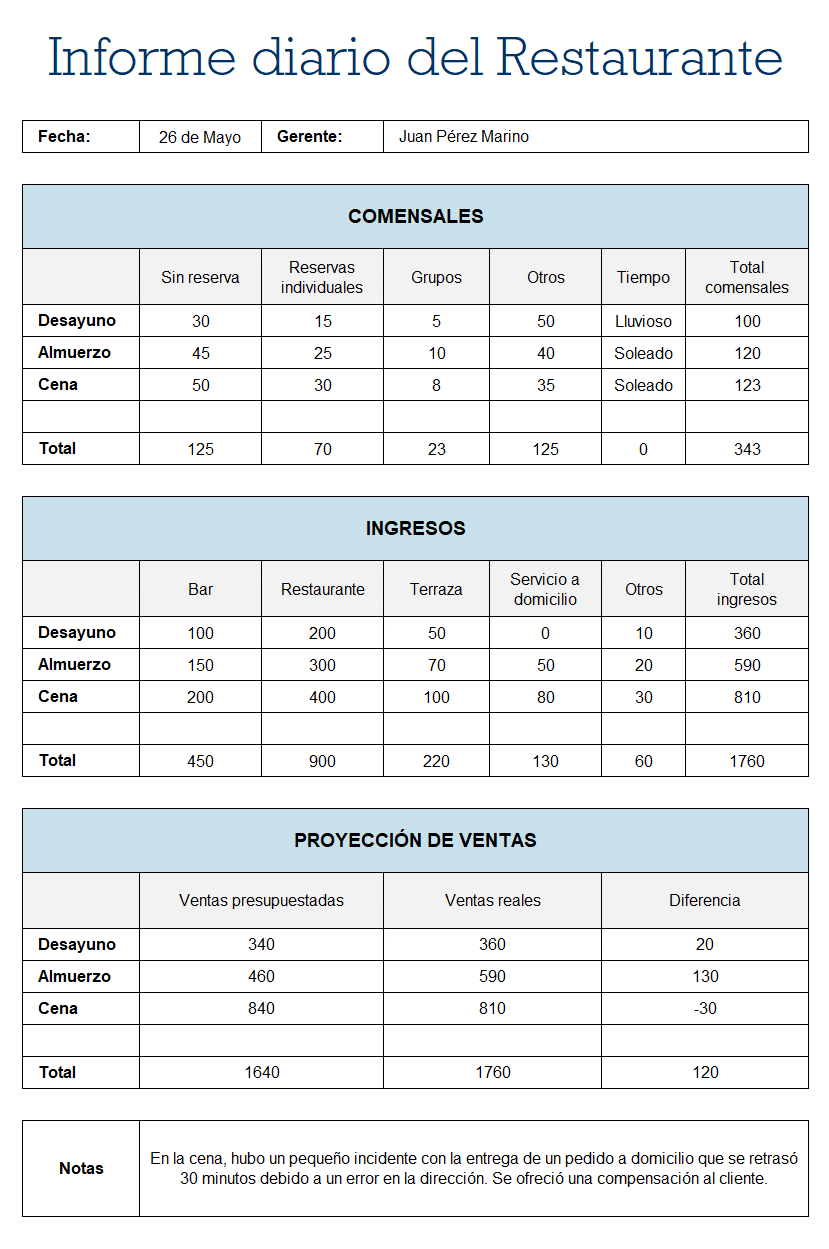 Informe diario del restaurante - Imagen 2