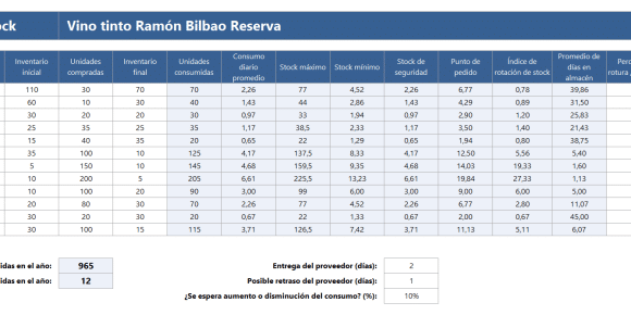 Plantilla Excel stock máximo y mínimo restaurante