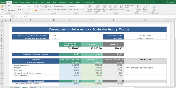 Presupuesto de un evento en Excel