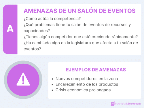 Amenazas de un salón de eventos