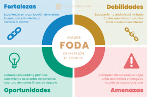 Análisis foda de un salón de eventos