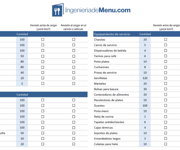 Componentes de un servicio de catering