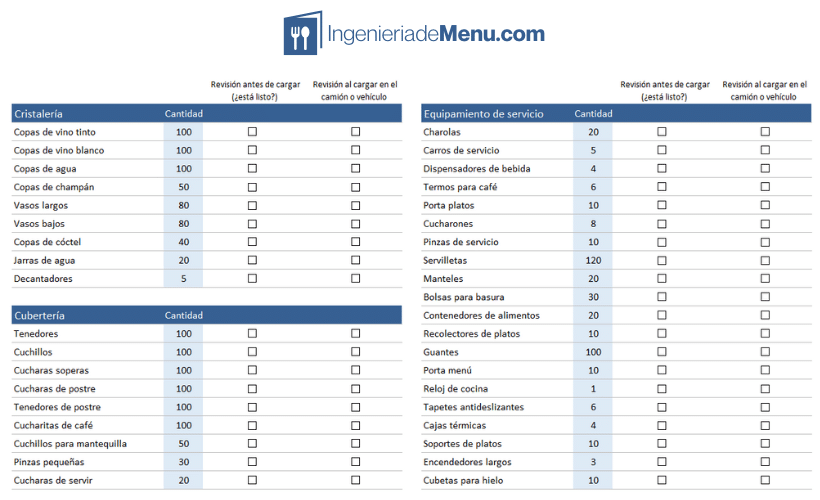 Componentes de un servicio de catering