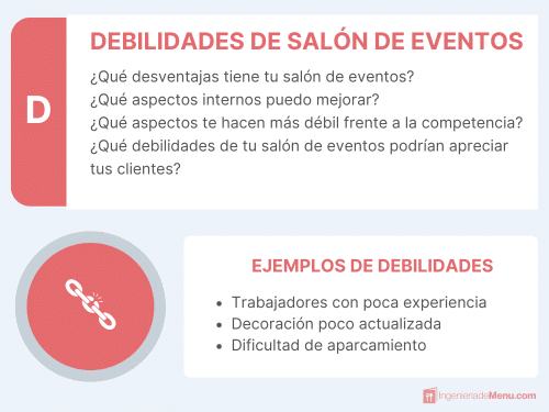 Debilidades de un salón de eventos
