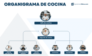Organigrama de cocina
