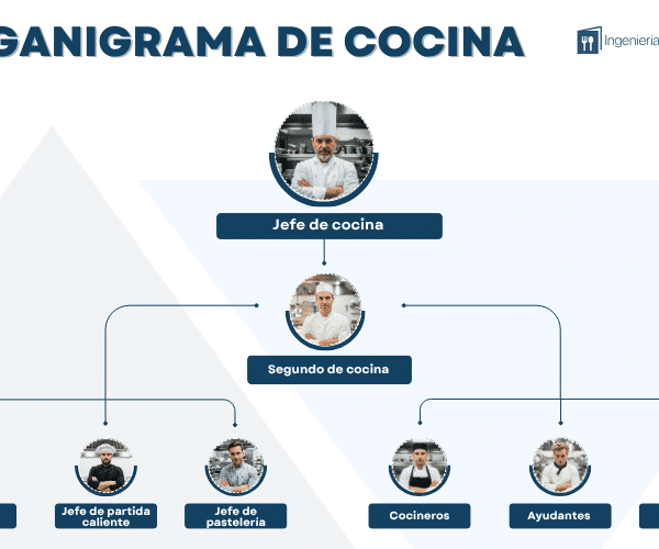 Organigrama de cocina
