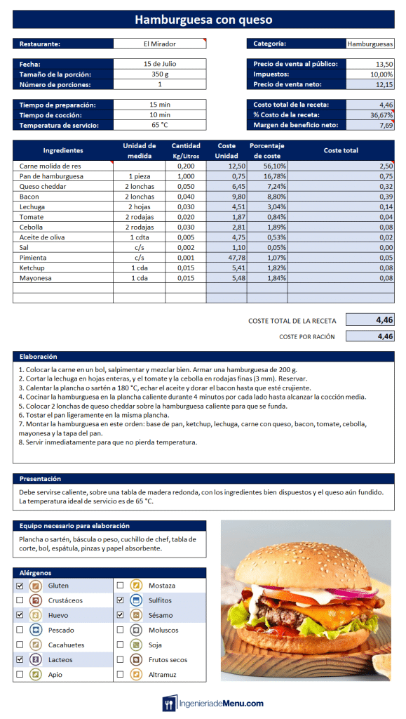 Receta estándar de una hamburguesa