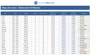 Mapa de turnos de un restaurante en Excel