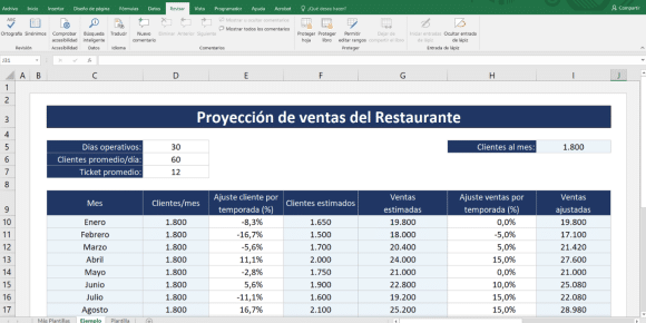 Proyeccion de ventas para un restaurante en Excel
