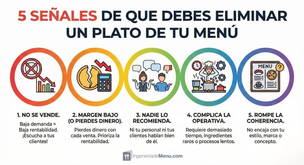Cuándo eliminar un plato del menú del restaurante