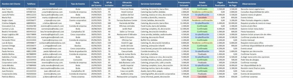 Plantilla para seguimiento de eventos