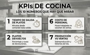 KPIs de cocina: Los 10 números que deberías revisar cada semana