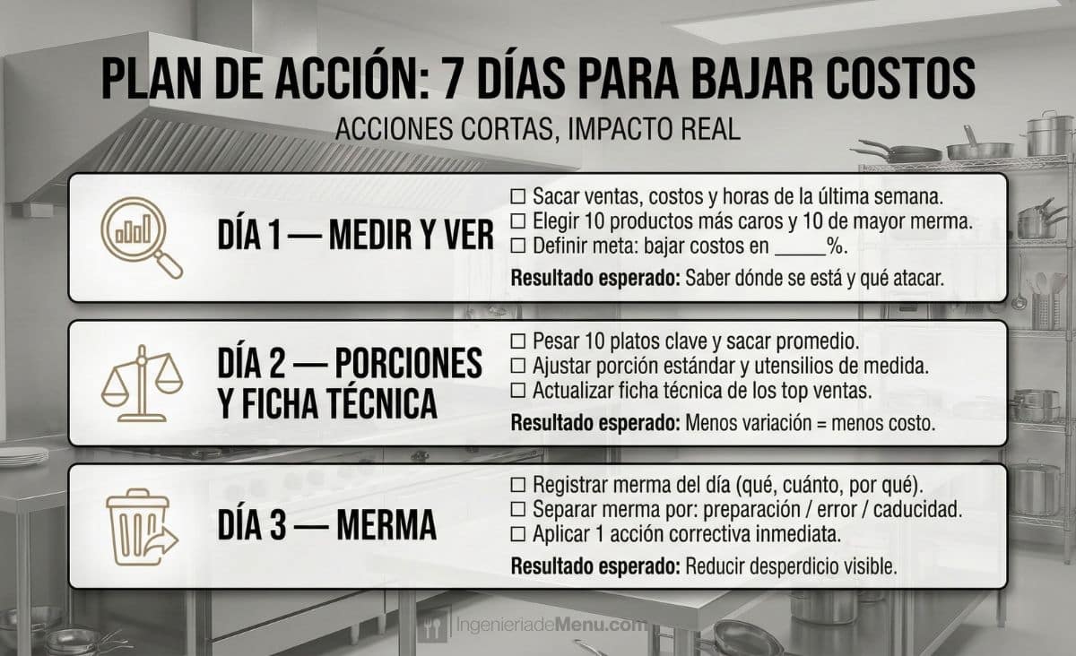 Plan para reducir los costos de cocina