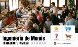 Restaurante Familiar: Análisis de la carta con ingeniería de menús