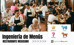 Restaurante Mexicano: Mejora de la carta con ingeniería de menús
