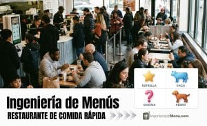 Restaurante Fast Food: Revisión de la carta con ingeniería de menús