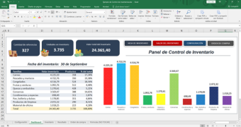 Inventario para restaurantes en Excel