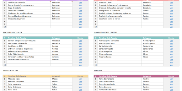 Registro de recetas plantilla costeo